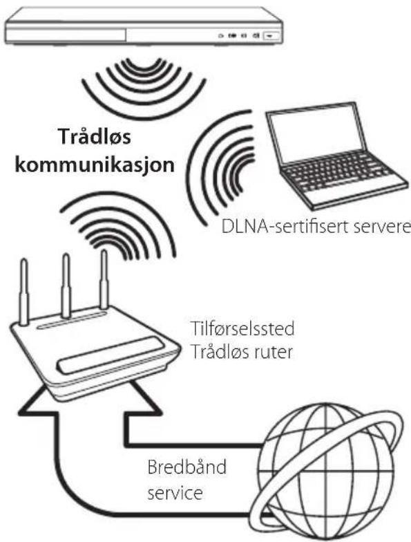 LG BP530N - Trådløs nettverkstilkobling. - 1