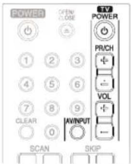 POWER OPEN CLOSE TV POWER PR/CH VOL AVINPUT SCAN SKIP