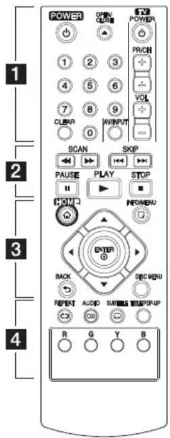 POWER OPEN CLAS TV POWER 1 2 3 PRICH 4 5 6 VOL 7 8 9 CLEAR 0 AV/INPUT SCAN SKIP PAUSE PLAY STOP HOM NVIDIA ENTER BACK DISMENU REPEAT AUDIO SUSTAIN THISPOPUP R G Y B