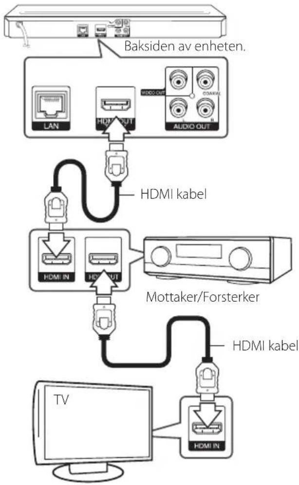 LG BP220N - Kople til en forsterker via HDMI-utgangen - 1