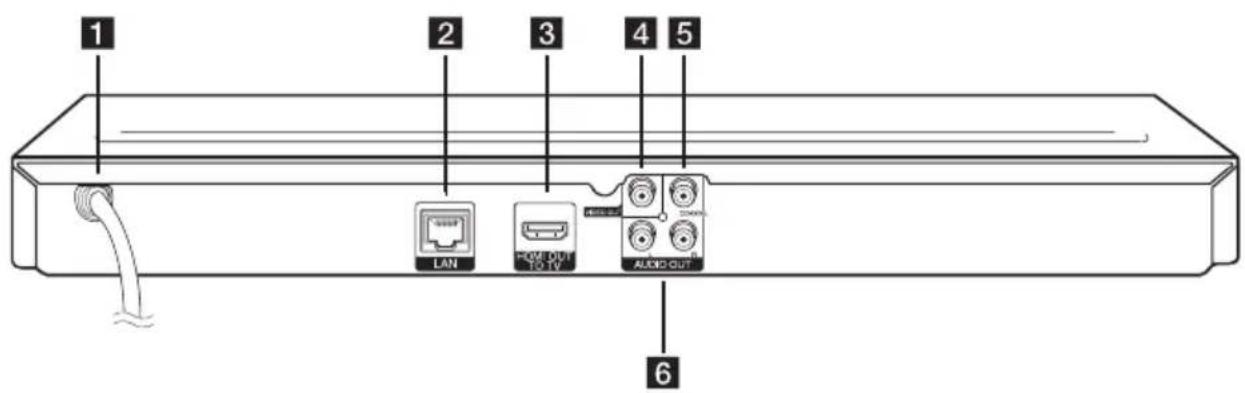 1 2 3 4 5 LAN WiFi OUT TV AUDIO OUT 6