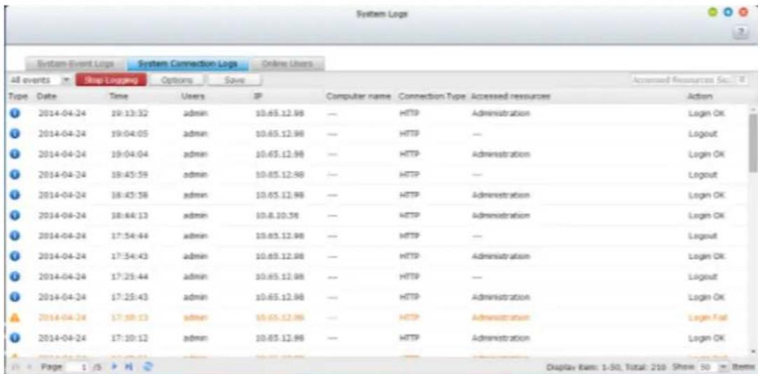 System Logs System Event Logs System Connection Logs Online Users All events Stop Logging Options Save Type工程项目 Date Time Users IP Computer name Connection Type Accessed resources Accessed Resources Seq. 10 2014-04-24 19:13:32 adults 10.65.12.98 — HTTP Administration Login OK 2014-04-24 19:04:05 adults 10.65.12.98 — HTTP — Logout 2014-04-24 19:04:04 adults 10.65.12.98 — HTTP Administration Login OK 2014-04-24 19:45:59 adults 10.65.12.98 — HTTP — Logout 2014-04-24 18:43:38 adults 10.65.12.98 — HTTP Administration Login OK 2014-04-24 18:44:13 adults 10.6.10.58 — HTTP Administration Login OK 2014-04-24 17:54:44 adults 10.65.12.98 — HTTP — Logout 2014-04-24 17:54:43 adults 10.65.12.98 — HTTP Administration Login OK 2014-04-24 17:25:44 adults 10.65.12.98 — HTTP — Logout 2014-04-24 17:25:43 adults 10.65.12.98 — HTTP Administration Login OK 2014-04-24 17:39:13 adults 10.65.12.98 — HTTP Administration Login Fat 2014-04-24 17:10:12 adults 10.65.12.98 — HTTP Administration Login OK Page 1 /S H Display Item: 1-50, Total: 210 Show 50 Items