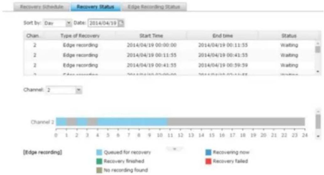 QNAP VS-8224 Pro+ - Recovery Management - 2
