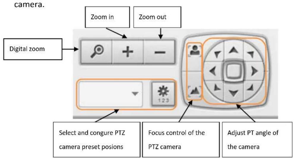 camera. Zoom in Zoom out Digital zoom Select and congregate PTZ camera preset posions Focus control of the PTZ camera Adjust PT angle of the camera