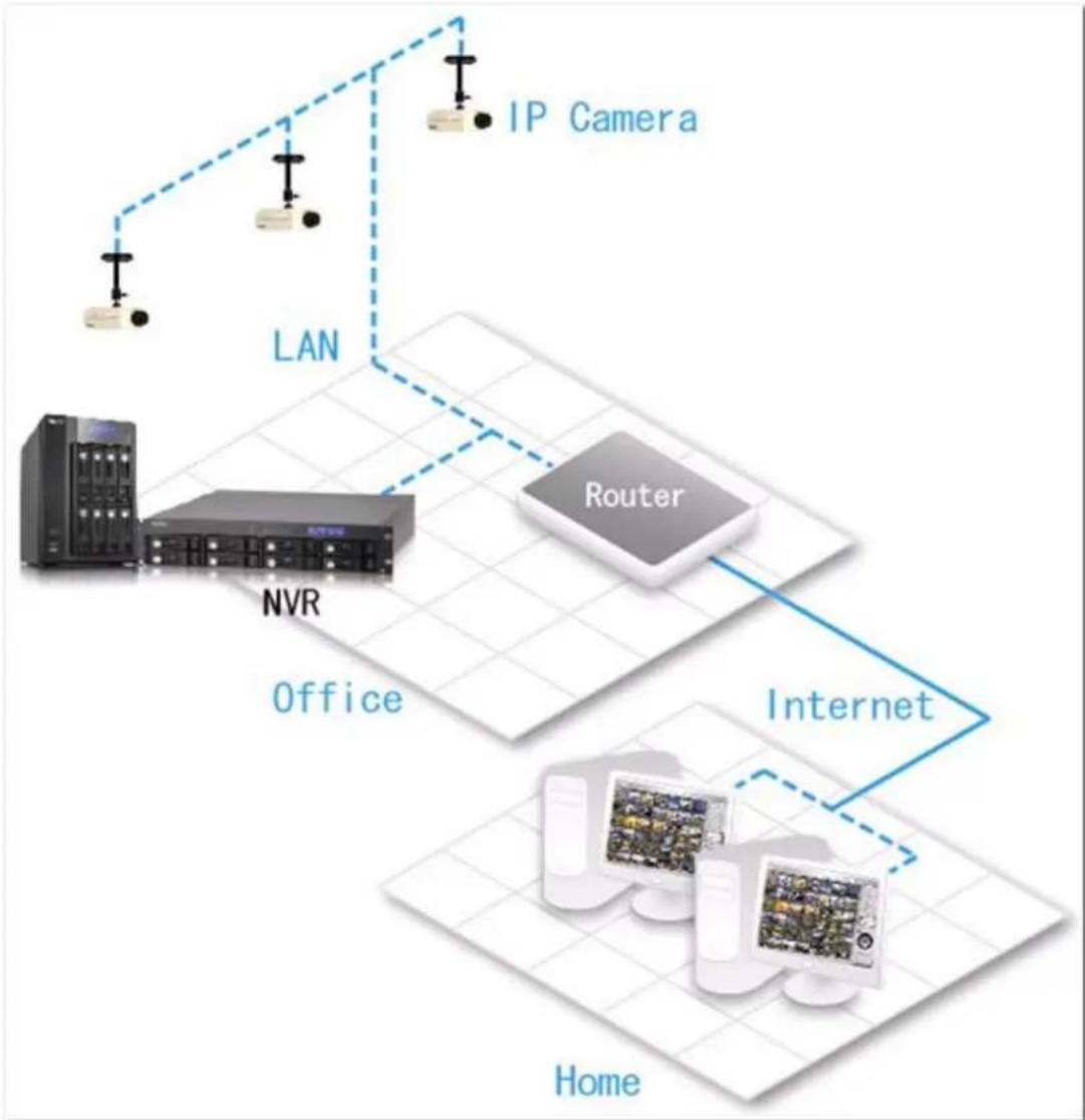 QNAP VS-8224 Pro+ - Appendix A Configuration Examples - 2