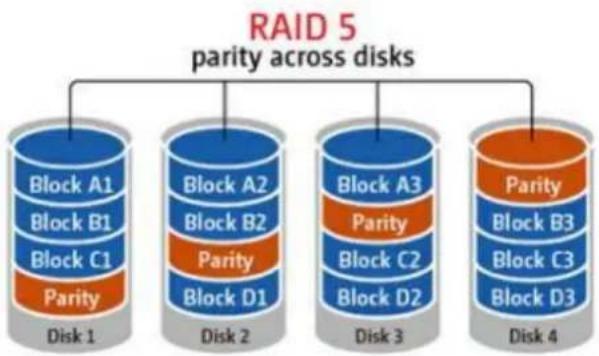 QNAP VS-8224 Pro+ - Storage Manager - 4