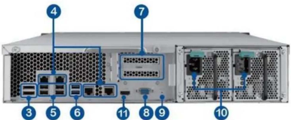 Diagram of a server rack with labeled ports and connectors, showing internal network topology