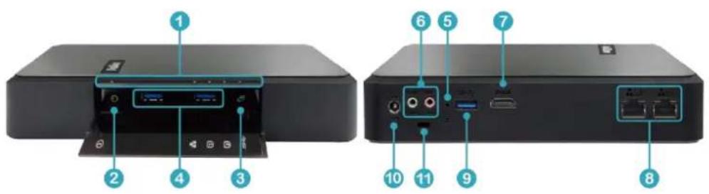 Diagram of a device rear panel with numbered labels pointing to ports and components