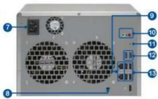 Diagram of a computer drive rear panel with numbered labels pointing to ports and indicators