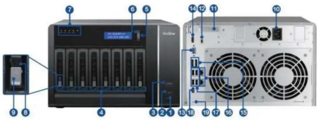 7 6 5 14 12 11 10 9 8 4 3 2 1 13 18 19 17 16 15