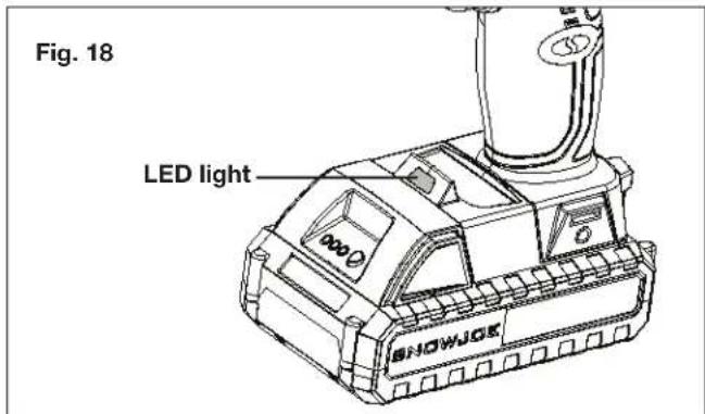 Fig. 18 LED light