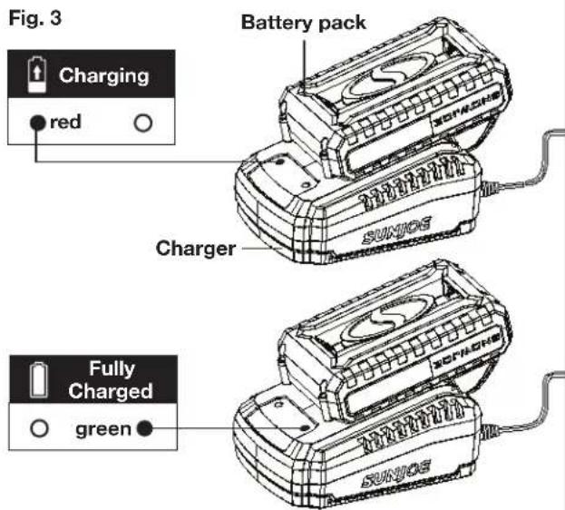Fig. 3 Battery pack Charging red Charger Fully Charged green