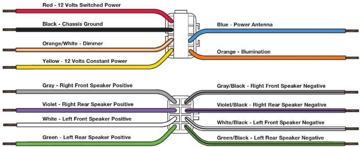 Red - 12 Volts Switched Power Black - Chassis Ground Orange/White - Dimmer Yellow - 12 Volts Constant Power Blue - Power Antenna Orange - Illumination Gray - Right Front Speaker Positive Violet - Right Rear Speaker Positive White - Left Front Speaker Positive Green - Left Rear Speaker Positive Gray/Black - Right Front Speaker Negative Violet/Black - Right Rear Speaker Negative White/Black - Left Front Speaker Negative Green/Black - Left Rear Speaker Negative