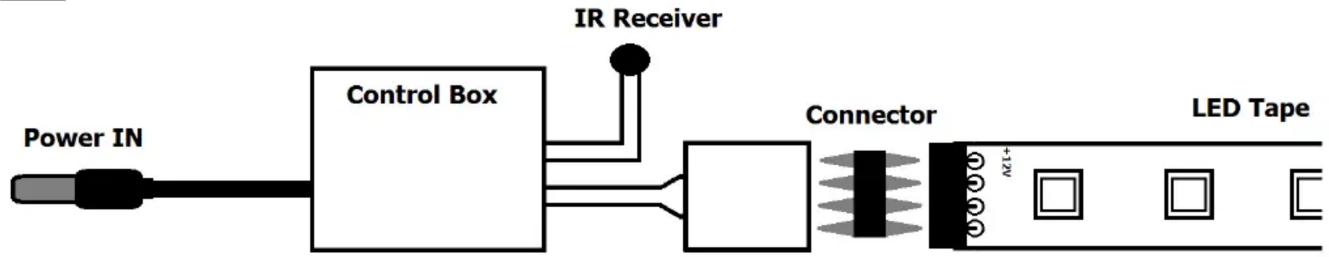 LYYT DIY-A60 - Step 2: Connecting IR Controller: - 1