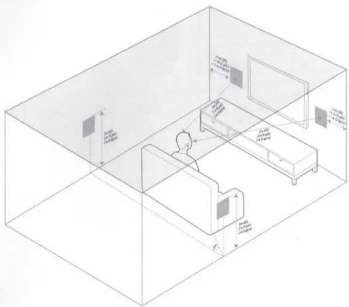 JBL Studio 6 66LCR - PLACEMENT (In-wall Home Theater) - 1