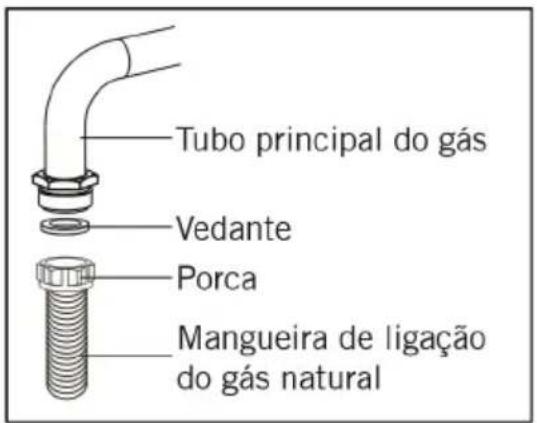 Tubo principal do gás Vedante Porca Mangueira de ligação do gás natural