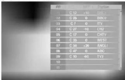 FP 01 C 12 +10 02 C 23 0 BBC2 03 C 7 0 ITV 04 C 27 -10 CH2 05 C 17 0 CHTV 06 C 33 0 WEST 07 C 34 +20 ANGL1 08 C 47 0 ABC 09 C 10 -60 TV2 10 11