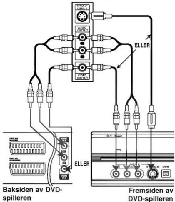S-VIDEO OUTPUT AUDIO OUTPUT VIDEO OUTPUT ELLER Baksiden av DVD- spilleren ELLER Fremsiden av DVD-spilleren