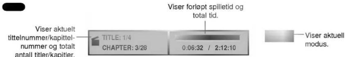Viser aktuelt tittelnummer/kapittel- nummer og totalt antall titler/kapitler. TITLE: 1/4 CHAPTER: 3/28 0:06:32 / 2:12:10 Viser forløpt spilletid og total tid. Viser aktuell modus.