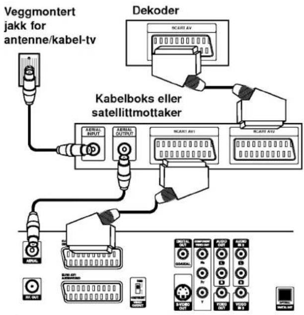 Veggmontert jakk for antenne/kabel-tv Dekoder SCART AV Kabelboks eller satellittmottaker AERIAL INPUT AERIAL OUTPUT SCART AV1 SCART AV2 IN: OUT RUN ON AUDIO/UNION INPUT S:VIDEO OUT AUDIO OUT VIDEO OUT AUDIO OUT