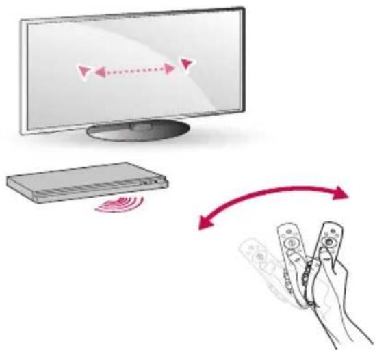 LG BP730N - Hvordan bruke Magic-fjernkontrollen - 1