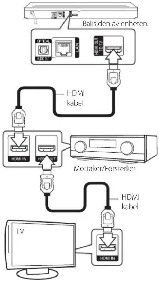 LG BP730N - Kople til en forsterker via HDMI-utgangen - 1