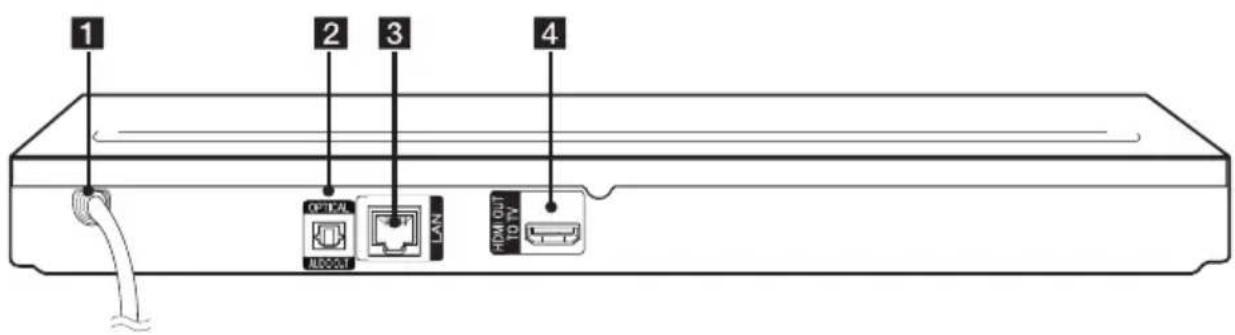 1 2 3 4 OPTICAL LAN HOM OUT TO TV