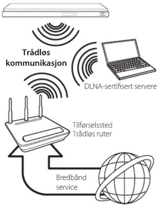 LG BP730N - Trådløs nettverkstilkobling. - 1