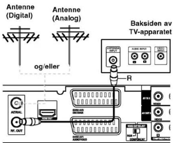 LG DBRH198P1 - RF-koaksialtilkopling - 1