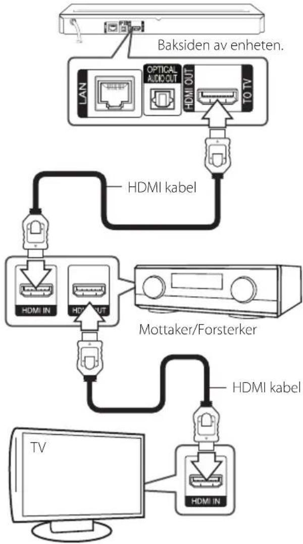 LG BP630N - Kople til en forsterker via HDMI-utgangen - 1