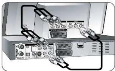 LG RH397C - Component-tilkopling - 1