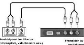 Kontaktpanel for tilbehart videospiller, videokamera osv.) Fremsiden av optakeren