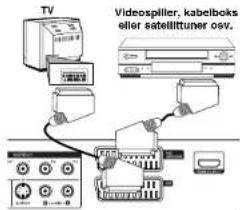 TV Vidospiller, kabelboks eller satellittuner oev.