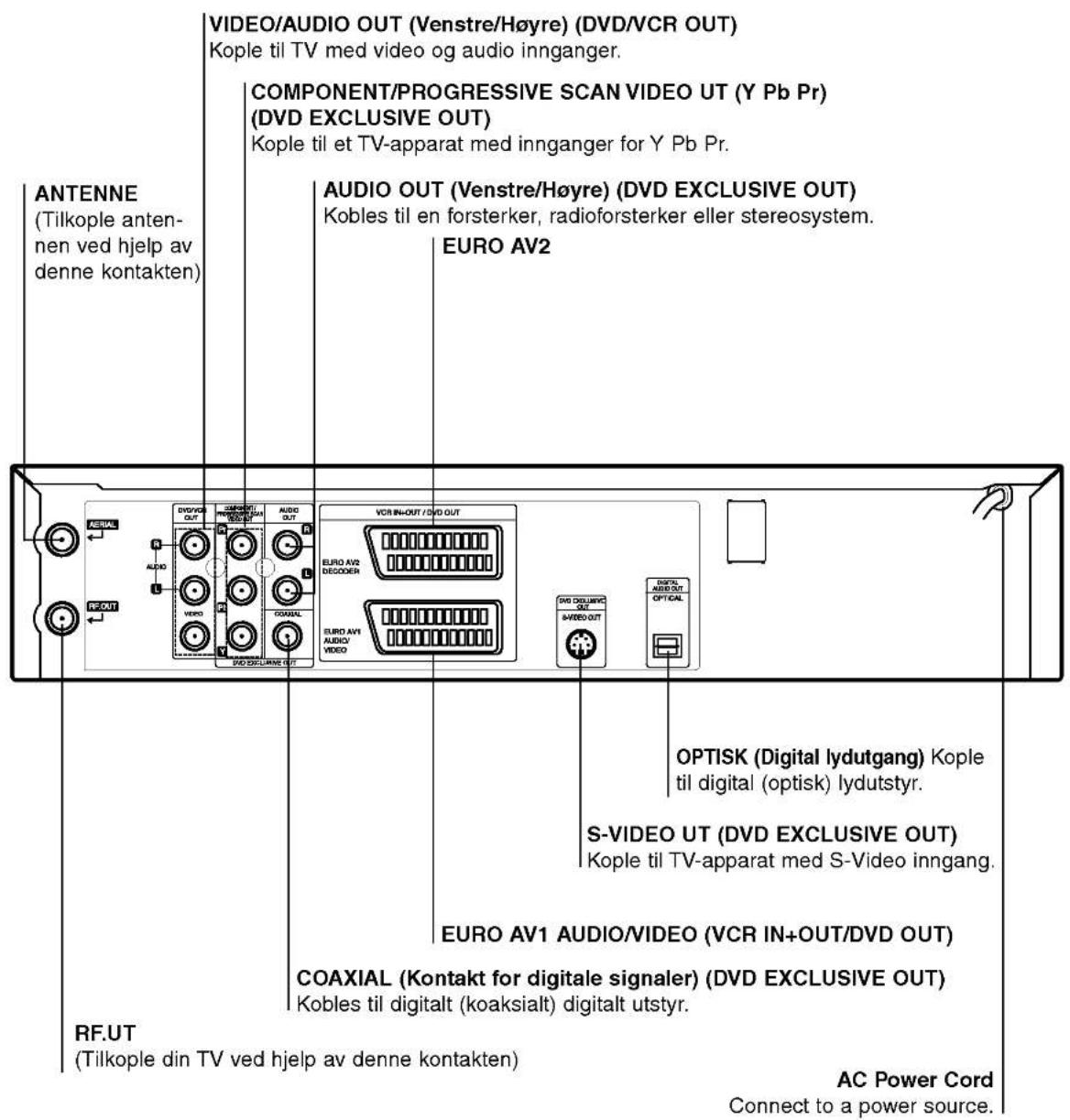 LG V9652QP2M - Installasjon av batterier til fjernkontroll - 2