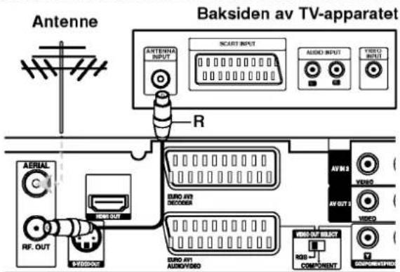 Antenne Baksiden av TV-apparatet ANTENHA INPUT SCART INPUT AUDIO INPUT VIDEO INPUT R AERIAL RF. OUT AVR/AVR EURO AV2 DECODER AVM2 VIDEO AV OUT 1 VIDEO AVR/AVR ELECT RGB COMPONENT GROWTH/REVIEW