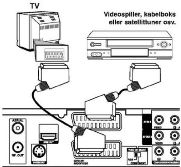 TV Videospiller, kabelboks eller satellittuner osv. AERIAL RF. OUT AVR IN VIDEO AV OUT VIDEO AV OUT AVR IN VIDEO AV OUT COMPONENT AVR IN VIDEO AV OUT AVR IN VIDEO AV OUT AVR IN VIDEO AV OUT