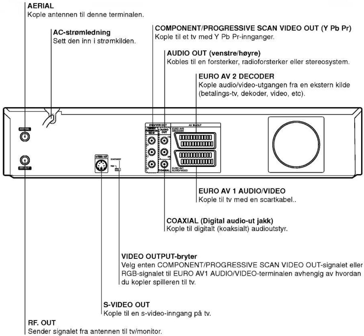 LG RC7815NP2L - Bakpanel - 1