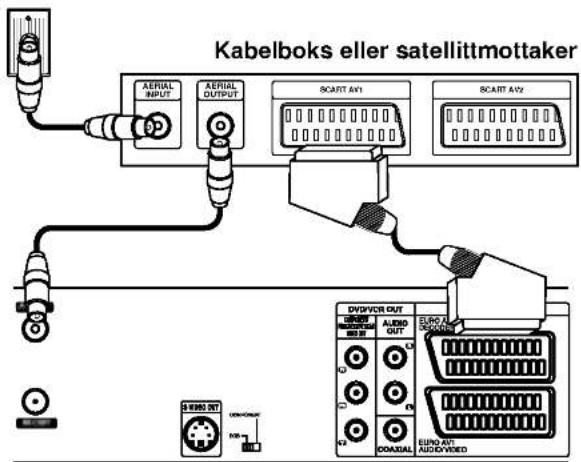 LG RC7815NP2L - Forsiktig: - 1