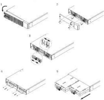 Technical diagram showing five sequential steps of a building interior layout with labeled components and directional arrows.