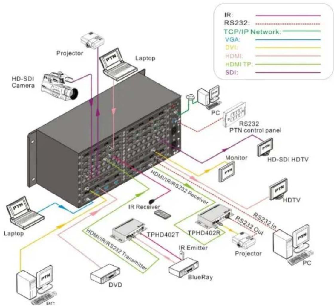 Alfatron ALF-MMX3232A-N - Connection Diagram - 1