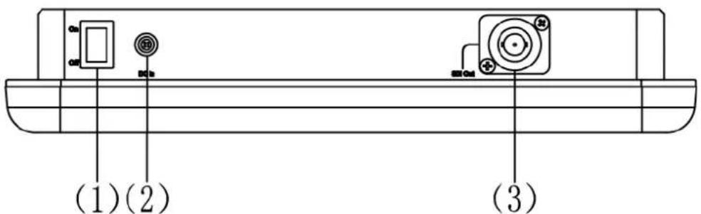 (1)(2) (3)