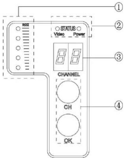 RSS STATUS Video Power CHANNEL CH OK ① ② ③ ④
