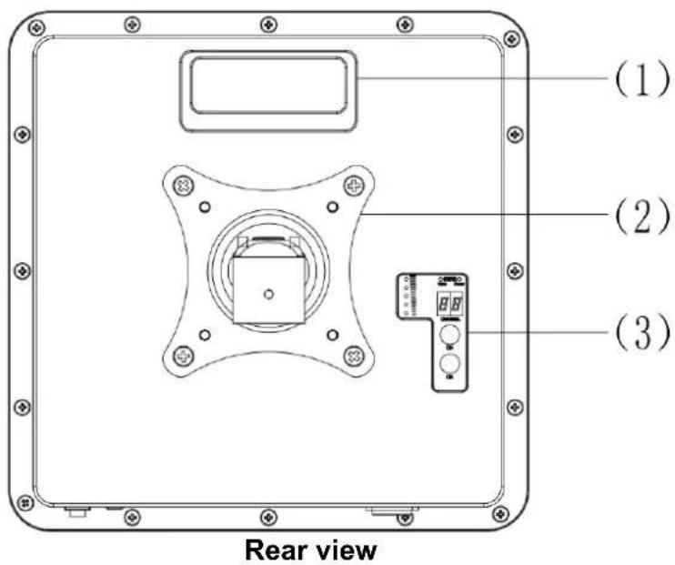 (1) (2) (3) Rear view