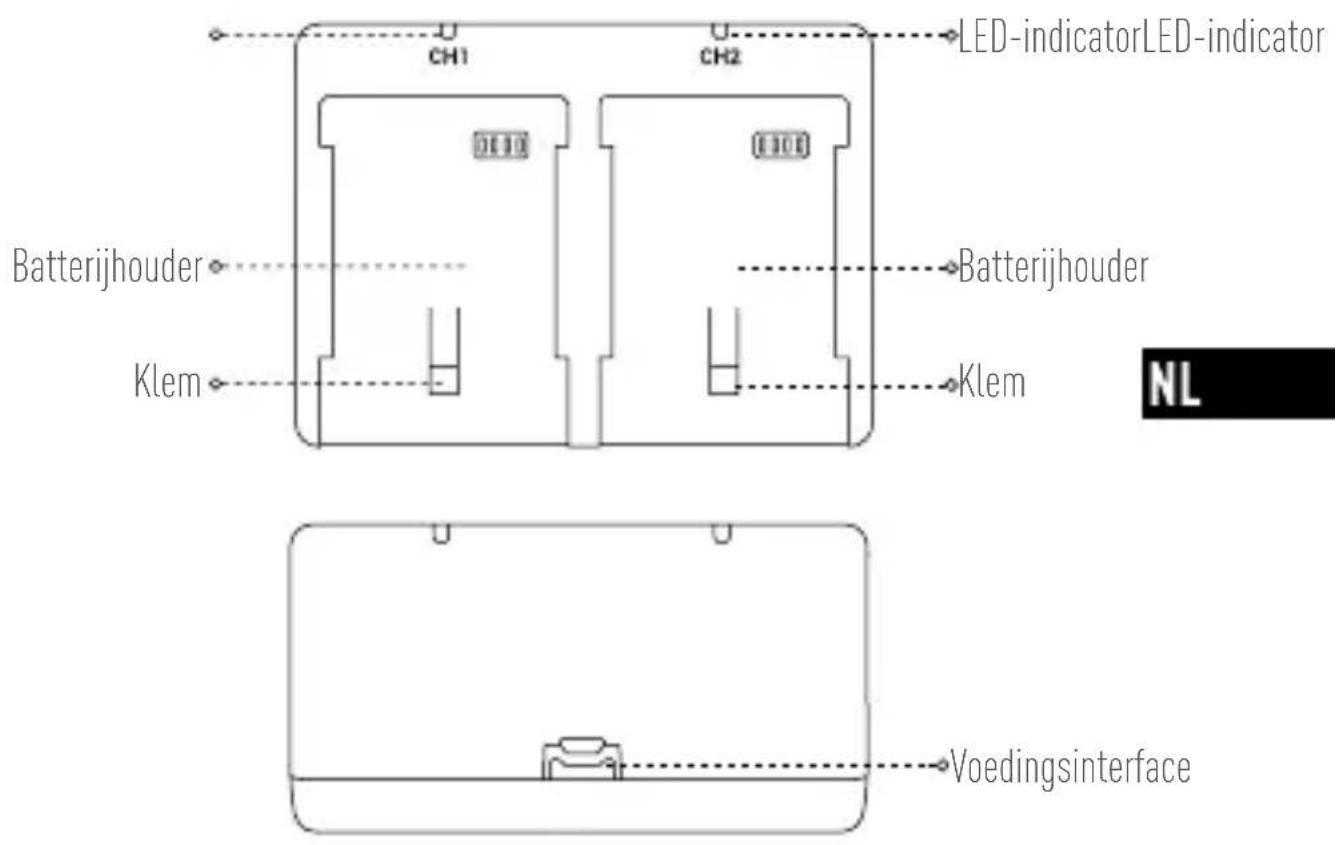CH1 CH2 LED-indicatorLED-indicator Batterijhouder Klem Batterijhouder Klem Voedingsinterface NL