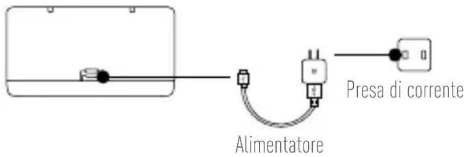 Presa di corrente Alimentatore