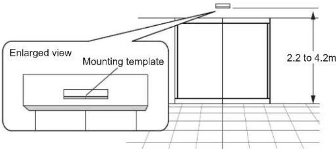 Enlarged view Mounting template 2.2 to 4.2m