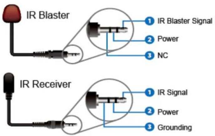 Simplified MFG EXACKT - IR Pin Definition - 1