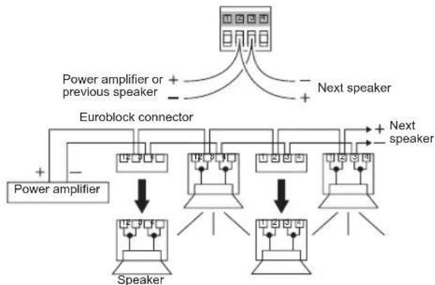 graph TD A["Power amplifier or previous speaker"] --> B["+"] C["Next speaker"] --> D["+"] B --> E["Euroblock connector"] D --> E E --> F["Speaker"] E --> G["Speaker"] E --> H["Speaker"] E --> I["Speaker"] E --> J["Speaker"] E --> K["Speaker"] style A fill:#f9f,stroke:#333 style C fill:#f9f,stroke:#3…
