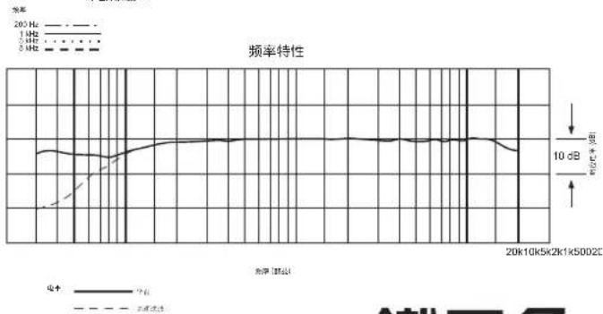 Audio-Technica U857RL - 专业型鹅颈式会议话筒 - 3