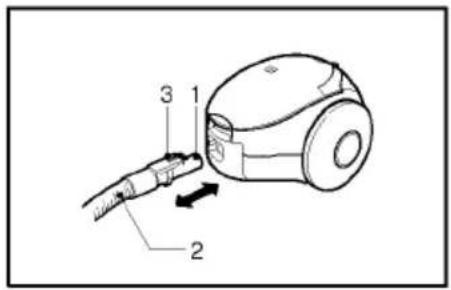 Diagram of a vacuum cleaner with labeled parts 1, 2, and 3, showing component connection.